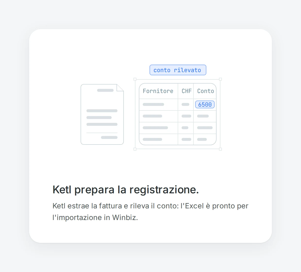 Schema: a sinistra una fattura, a destra una tabella Excel in cui Ketl ha inserito il conto di imputazione 6500, segnalato con «conto rilevato».